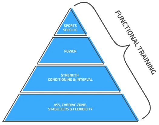 professional-trainers-pyramid